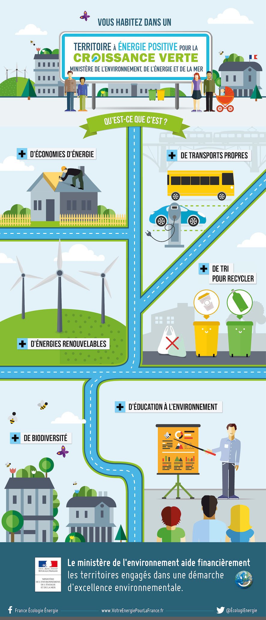 Territoires à énergie positive